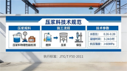 溆浦本地工厂讲解：说一遍公路压浆料和铁路压浆料的区别