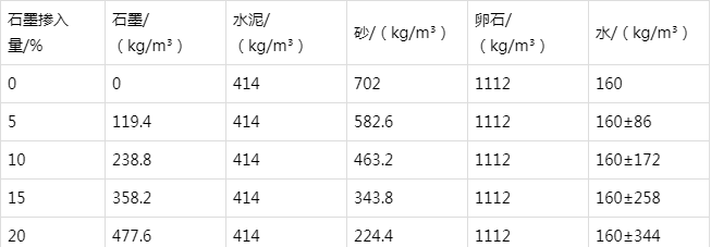 溆浦防静电水泥砂浆怎么做(附配比及施工方法)